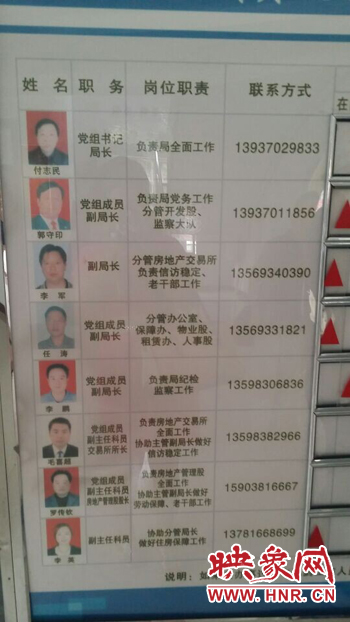 記者撥打柘城縣房管局公示牌上副局長(zhǎng)任濤、物業(yè)股劉學(xué)偉等電話發(fā)現(xiàn)，公示手機(jī)號(hào)均為錯(cuò)誤號(hào)碼。