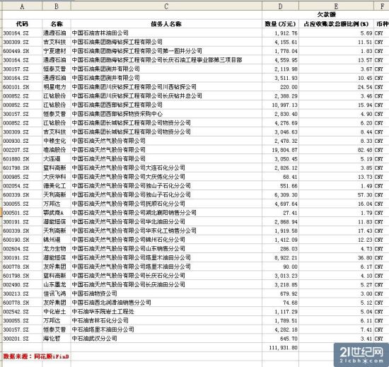 數(shù)據(jù)圖表。