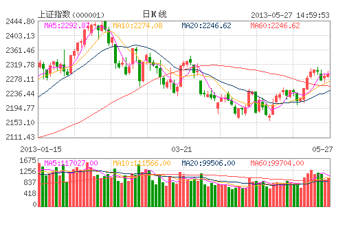 中小板創(chuàng)業(yè)板溢價高企 主板有望補(bǔ)漲