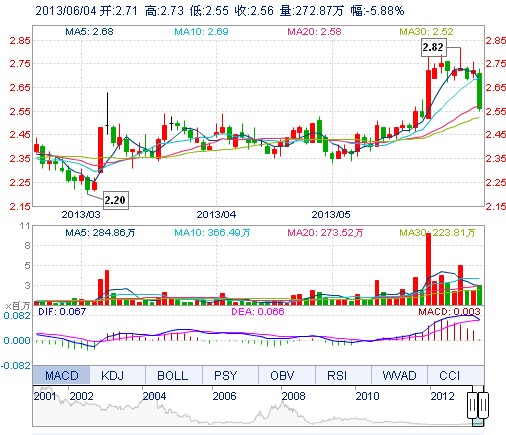 京東方A利潤增長反遭大股東減持 散戶:咱還堅(jiān)持啥 京東方A利潤增長反遭大股東減持 散戶:咱還堅(jiān)持啥