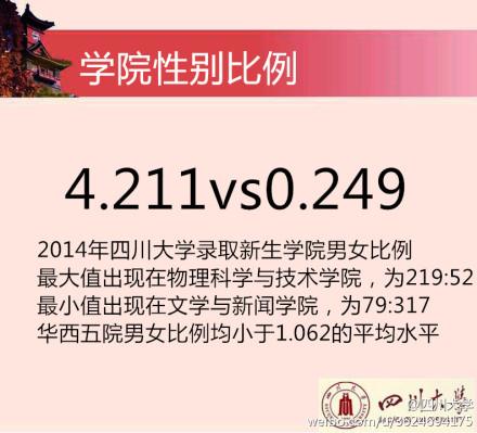 2014川大新生花邊數(shù)據(jù)。 圖據(jù)四川大學(xué)官方微博