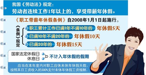 官方五提帶薪休假 鼓勵“周五下午+周末” 官方五提帶薪休假 鼓勵“周五下午+周末”