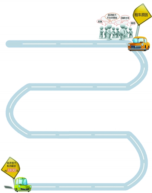 年底，汽車租賃市場升溫