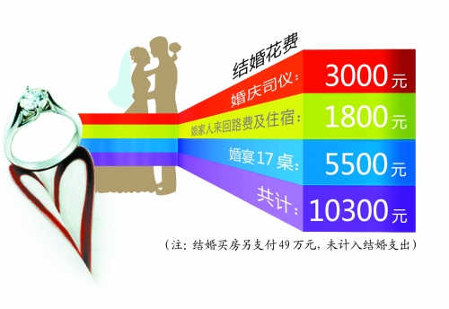 首席編輯 方毅夫/制圖 首席編輯 方毅夫/制圖