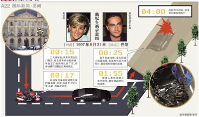 英國警方17日說，正在評估戴安娜王妃死因的新信息，包括戴安娜之死可能與英國特種空軍突擊隊(duì)有關(guān)。警方還表示，這不是重啟調(diào)查。
