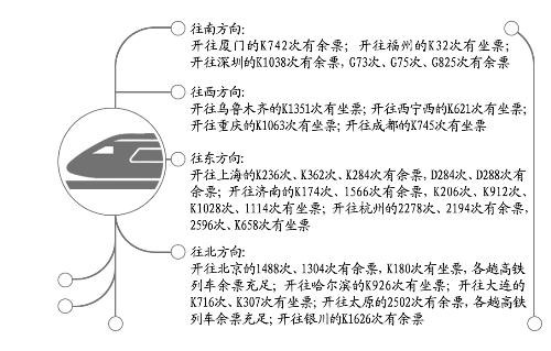 今日鄭州到烏魯木齊、上海、北京等方向還有車(chē)票