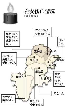 截至昨日蘆山地震共造成196人遇難，21人失蹤，13484人受傷，200余萬人受災(zāi)。