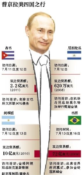 據(jù)俄羅斯媒體11日報道，俄羅斯總統(tǒng)普京當日表示，俄羅斯在2018年世界杯期間，國外的運動員、裁判、教練以及球迷可以免簽證進入俄羅斯。普京強調，這是“史無前例”的。