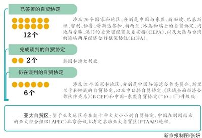 中國(guó)4至11年內(nèi)取消澳奶制品關(guān)稅 中國(guó)4至11年內(nèi)取消澳奶制品關(guān)稅
