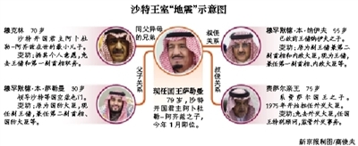 　沙特阿拉伯國王薩勒曼29日凌晨發(fā)布國王令，宣布重立王儲、副王儲和更換外交大臣等一系列重大人事任命。