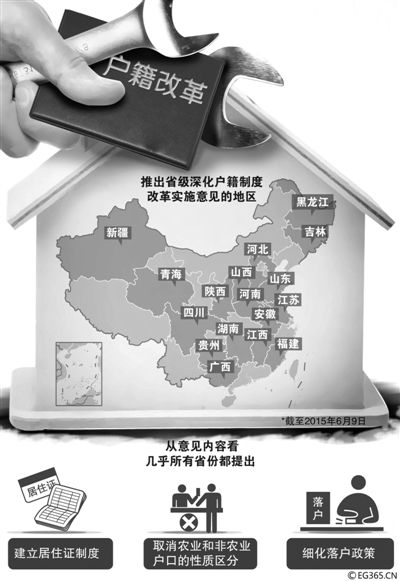 “地方版”戶(hù)籍制度改革意見(jiàn)正加速出臺(tái)。