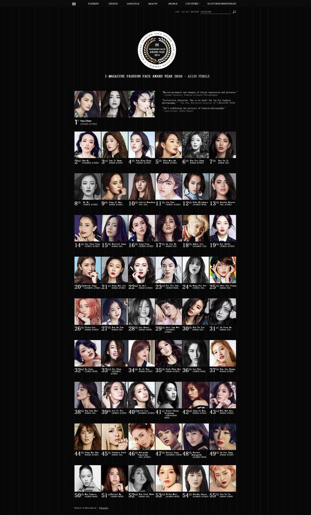 厲害了！姚晨當(dāng)選“亞洲女性最時(shí)尚面孔”