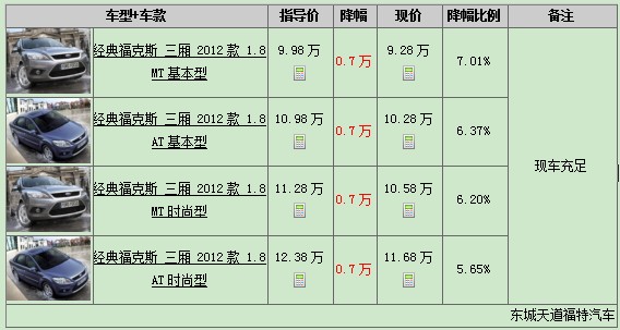 經(jīng)典?？怂箞?bào)價(jià)