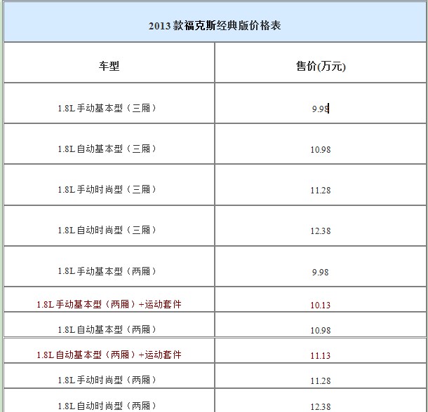 2013款?？怂菇?jīng)典版價(jià)格表