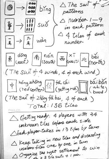 網(wǎng)上流傳的外國人麻將簡易教程。