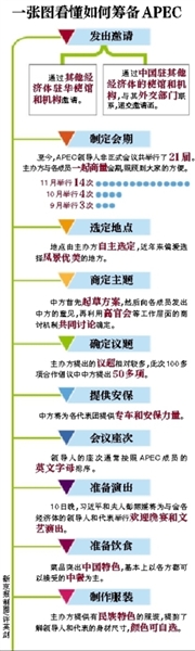 這樣一場萬眾矚目的盛會，中國是如何籌備的呢？