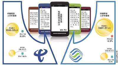 聯(lián)通電信或合并？三大運(yùn)營(yíng)商被曝將換一把手