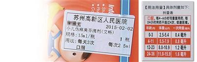 圖為陳醫(yī)生開的服用劑量是2.5毫升，右為藥盒上標(biāo)注的用藥劑量，11個(gè)月應(yīng)為0.8毫升。