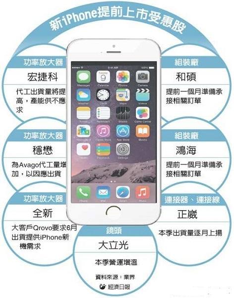 傳iPhone6s今年8月提前發(fā)布 良品率提高 傳iPhone6s今年8月提前發(fā)布 良品率提高