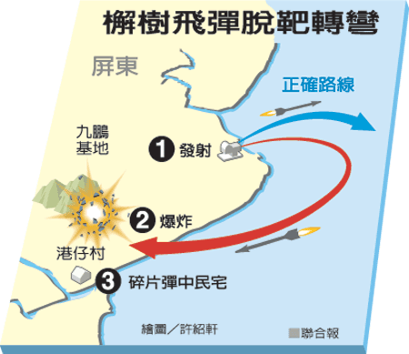 　示意圖。圖片來(lái)源：臺(tái)灣《聯(lián)合報(bào)》