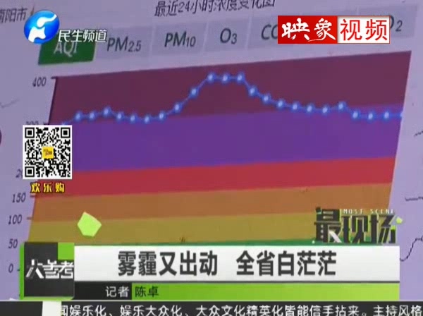 霧霾又出動 全省白茫茫