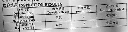 檢測(cè)報(bào)告顯示，受檢的全響蜂蜜，甜菜糖漿呈陽性